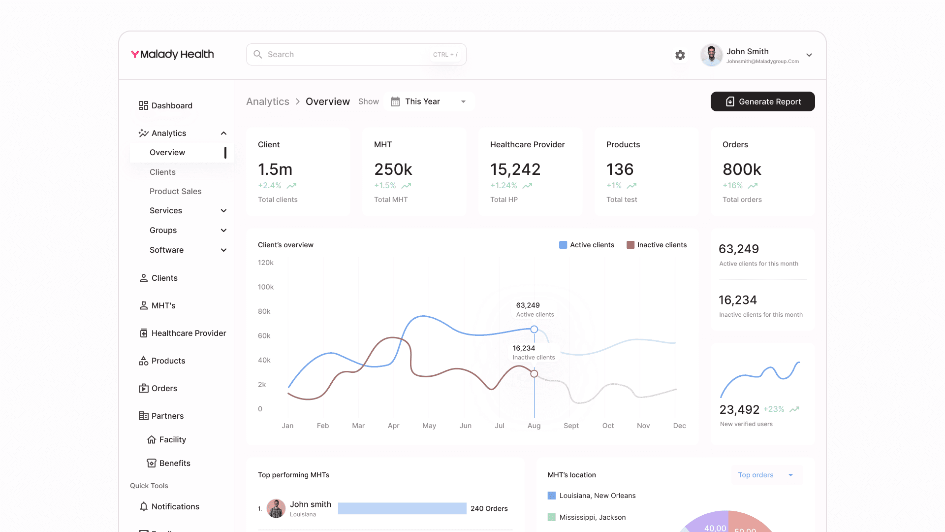 Malady Health Admin Dashboard